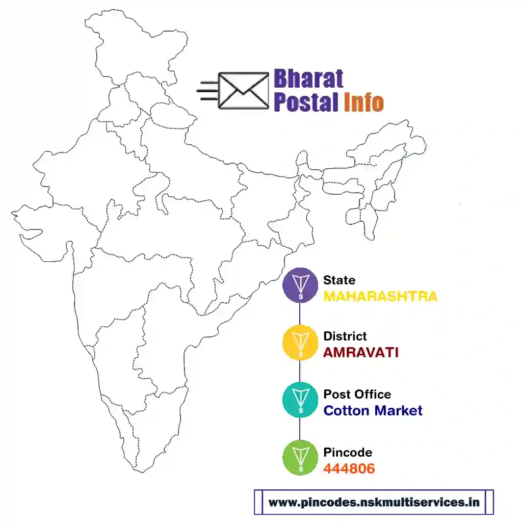 maharashtra-amravati-cotton market-444806